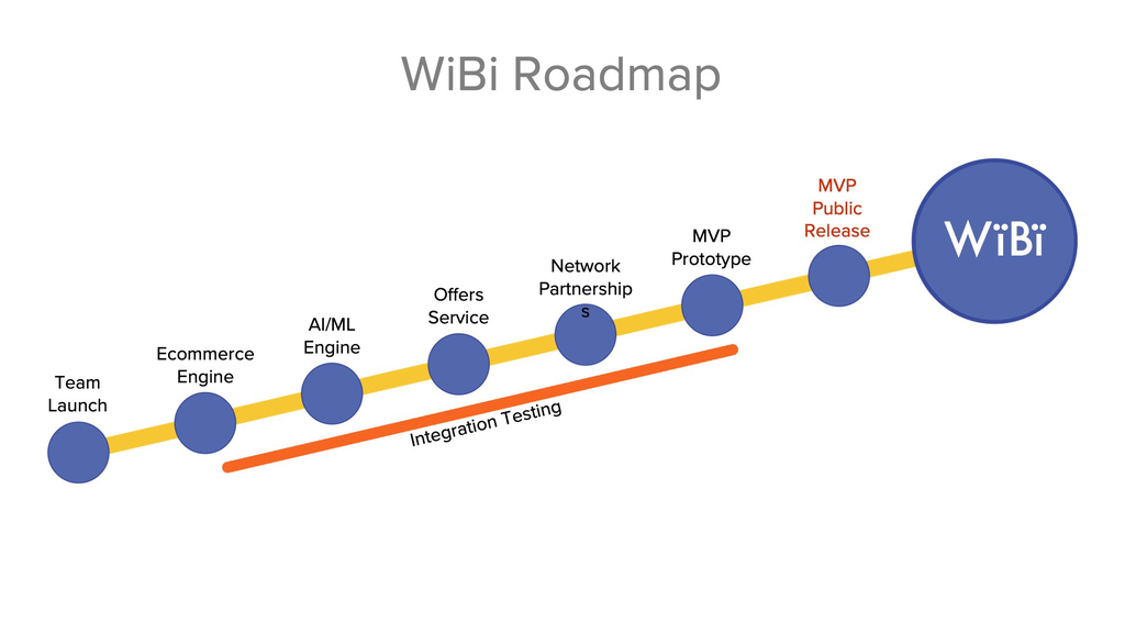 WiBi
