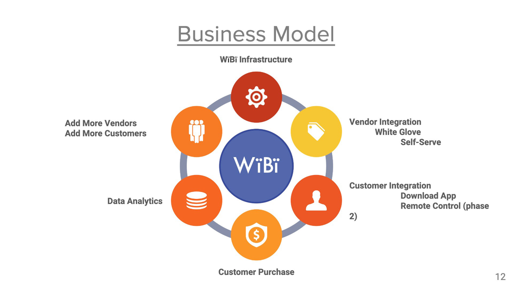 WiBi