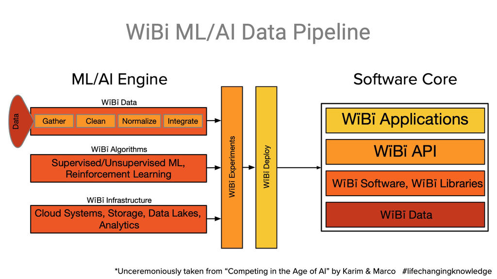WiBi