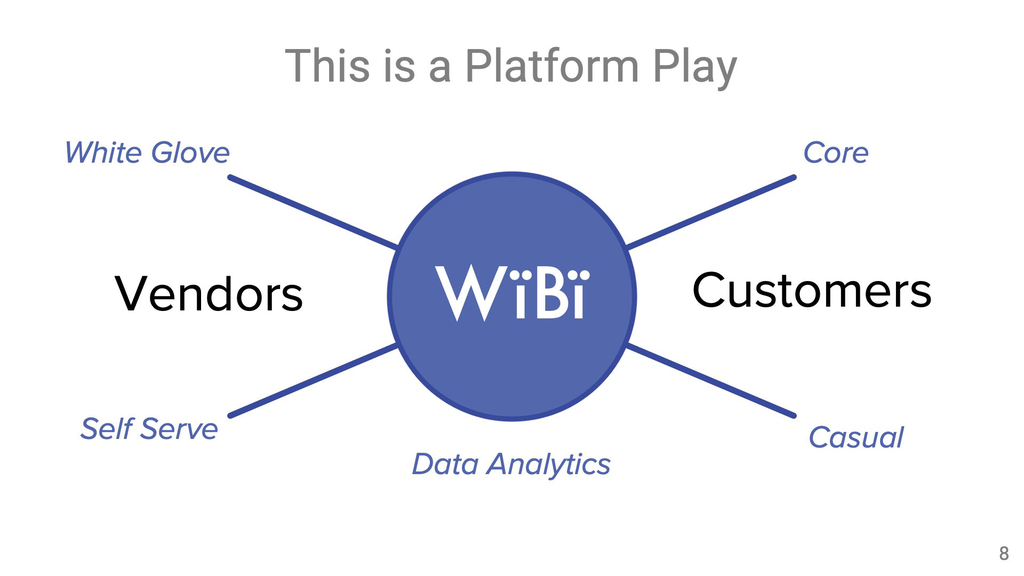 WiBi